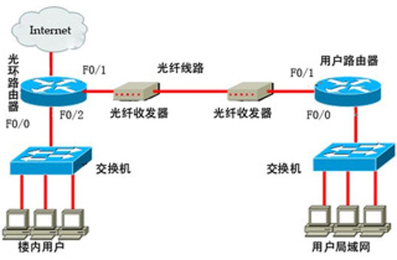 通信系统集成:选择最佳工具,构建高效网络