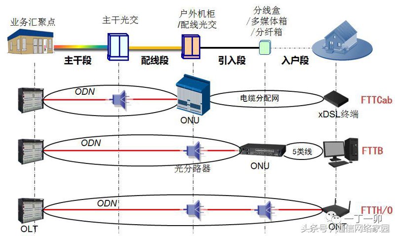 光通信:从光纤到未来
