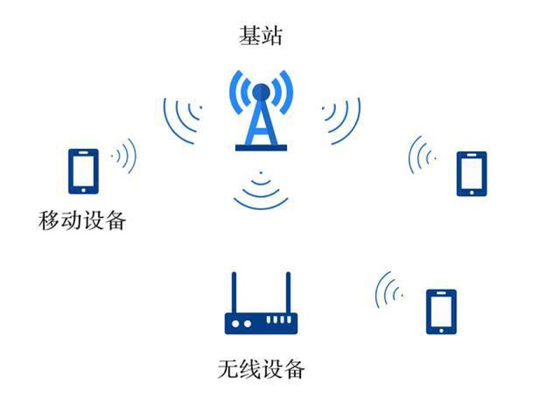 光纤接入,企业网络的新选择