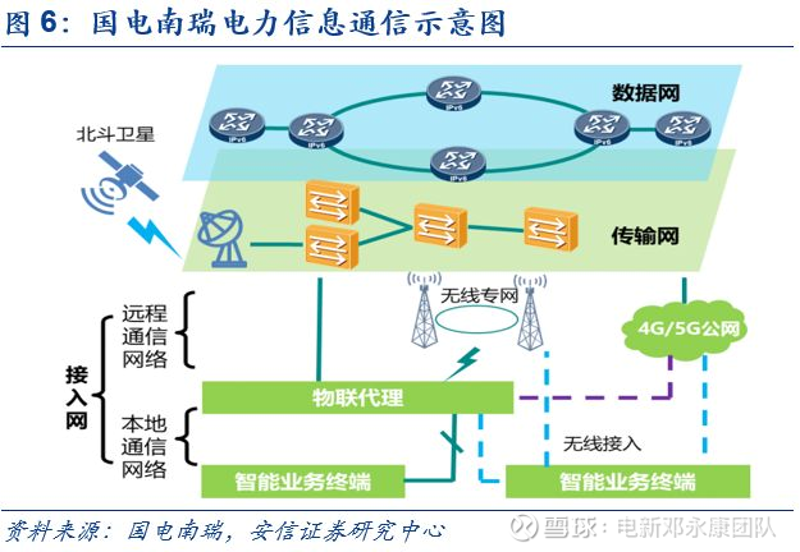 未来5G无线通信:一场革命的开始